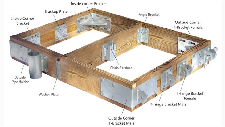Dokovací hardware